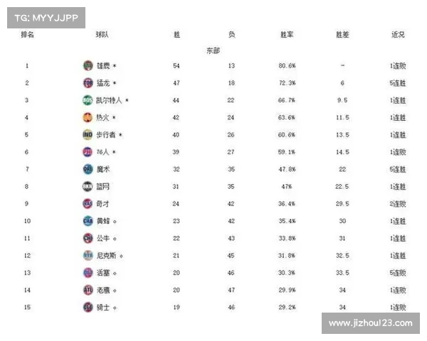 NBA西部球队最新排名揭晓 各队争夺季后赛席位竞争激烈 NBA西部球队最新排名揭晓 各队争夺季后赛席位竞争激烈